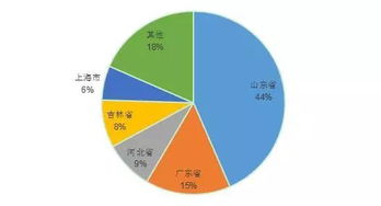 2019年中国玉米市场和淀粉行业年度分析及预测报告 十一